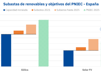 Foto de Subastas renovables - PNIEC España