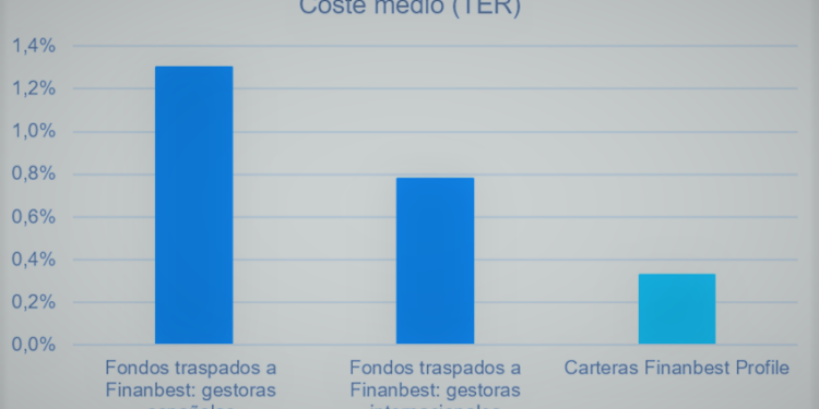 Foto de Costes comparados de fondos de inversión (TER)